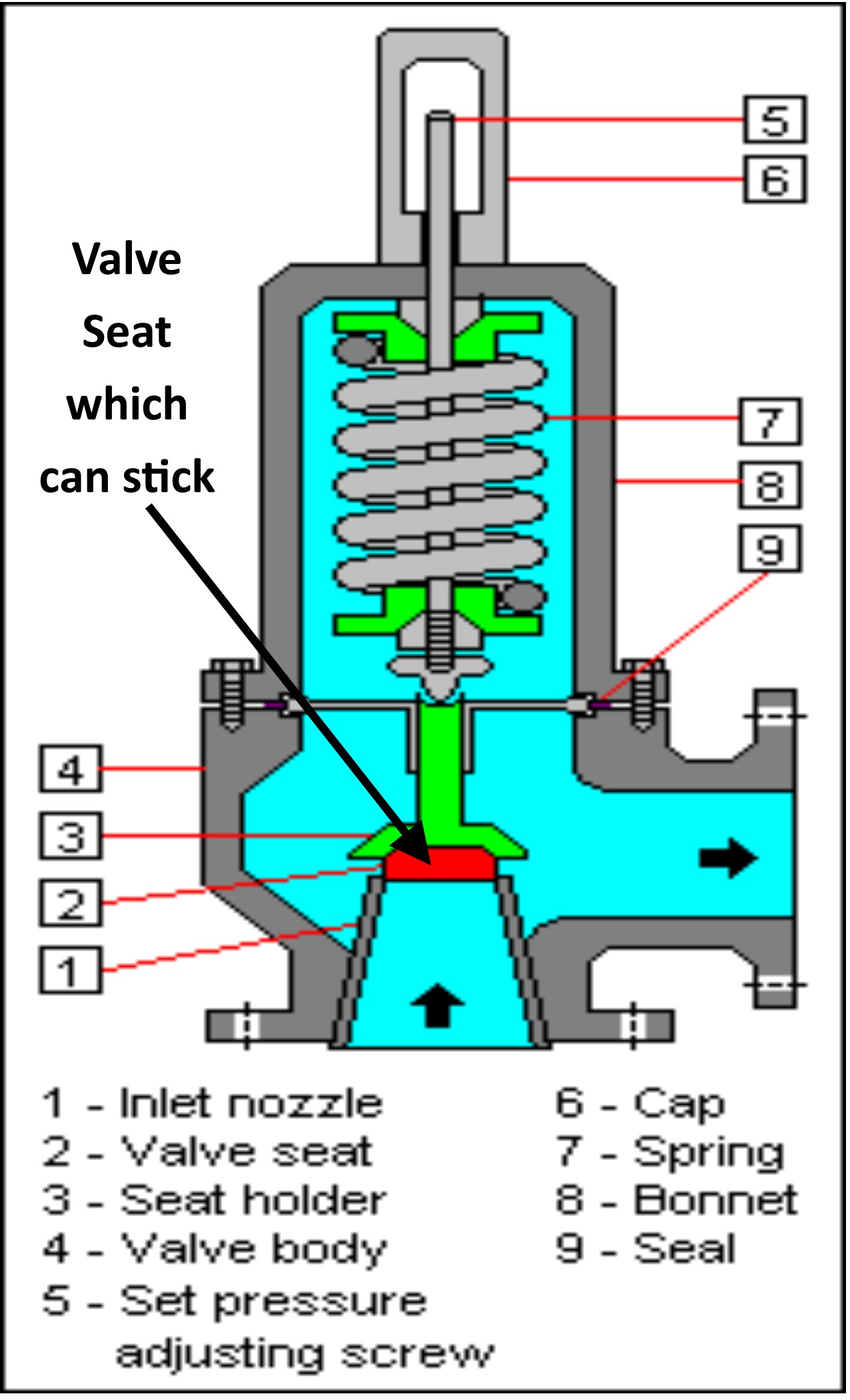 PR Valve sticking seat